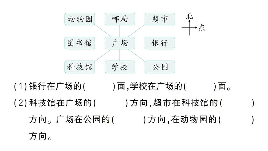 小学数学新北师大版三年级上册期末复习第9天 综合实践作业课件（2025秋）第3页