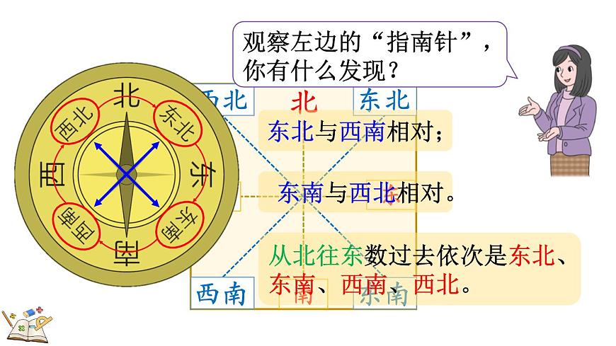 记录我们的校园-校园里的八个方向（课件）2025-2026学年北师大版三年级数学上册第6页