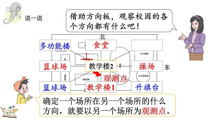 记录我们的校园-校园里的八个方向（课件）2025-2026学年北师大版三年级数学上册第7页