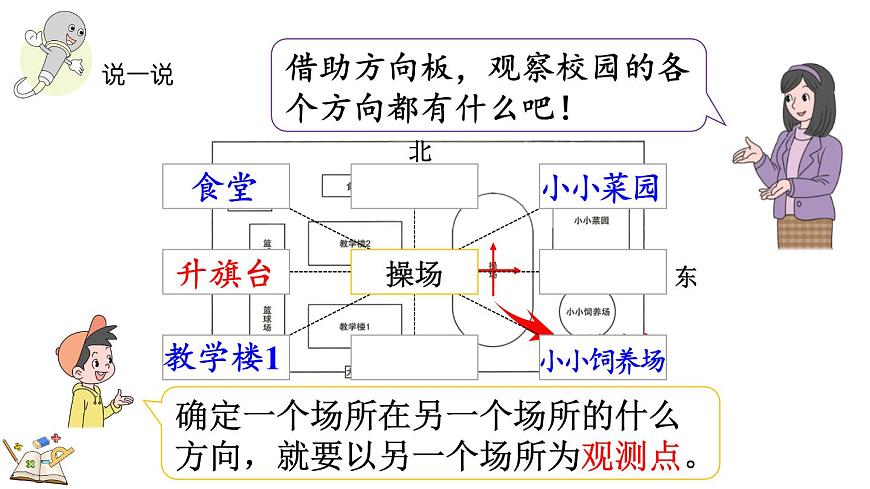 记录我们的校园-校园里的八个方向（课件）2025-2026学年北师大版三年级数学上册第8页