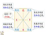 北師大版數(shù)學(xué)三年級(jí)上冊(cè)記錄我們的校園-校園里的八個(gè)方向(課件)