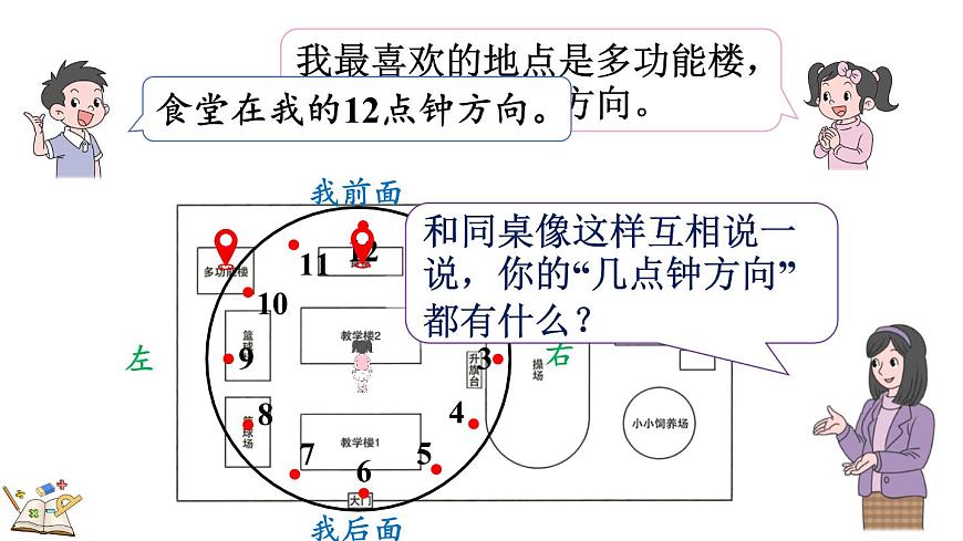 北师大版数学三年级上册记录我们的校园-有趣的“几点钟方向”(课件)第4页
