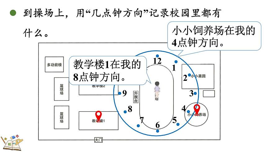 北师大版数学三年级上册记录我们的校园-有趣的“几点钟方向”(课件)第8页