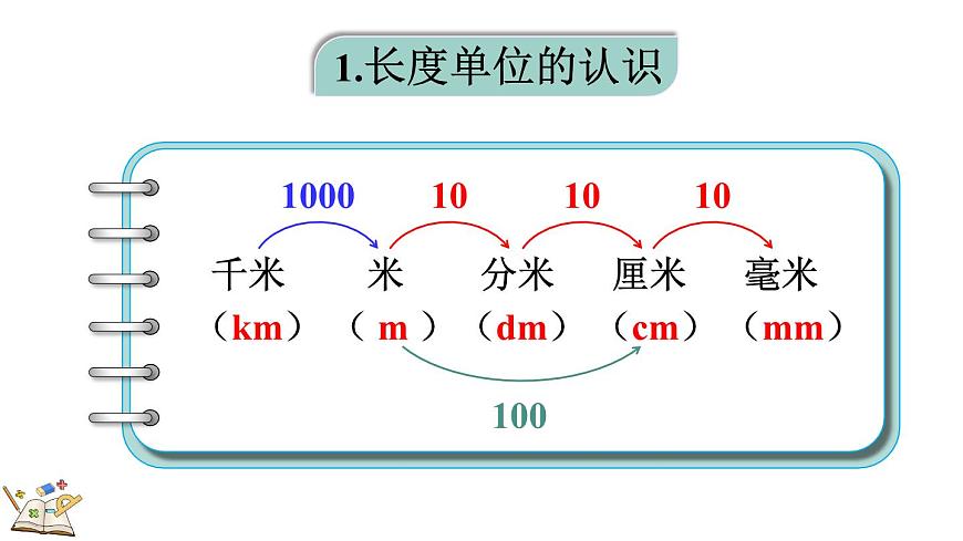 2.6 整理与复习（课件）2025-2026学年北师大版三年级数学上册第3页