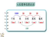 北師大版數(shù)學三年級上冊2.6 第二單元  測量（二） 整理與復習(課件)