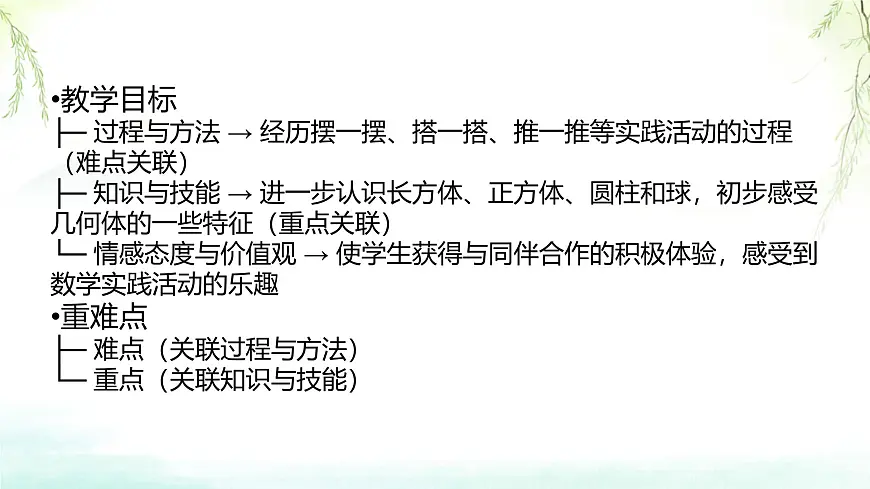 2 认识图形 课件 2025-2026学年数学冀教版一年级上册第2页