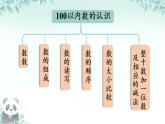 7.1 數(shù)與運算（1）（課件）-2024-2025學(xué)年一年級下冊數(shù)學(xué)人教版