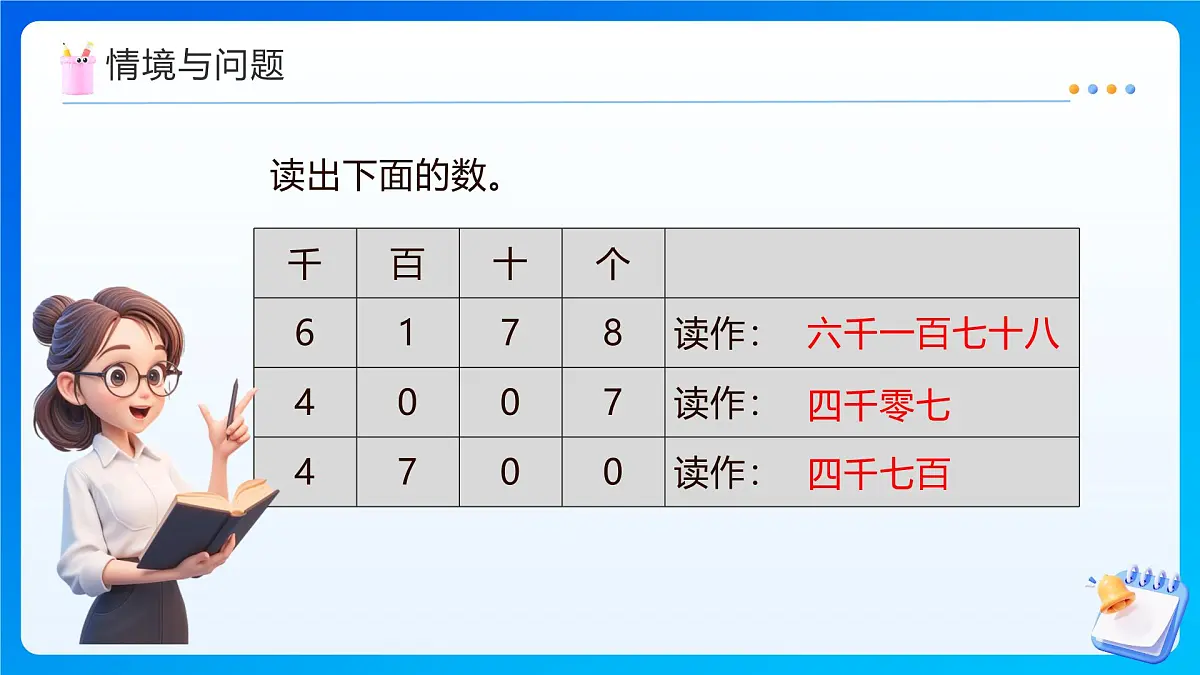 【任务型备课】西师大版四年级上册-1.1 万以上数的认识和读法（课件）第5页