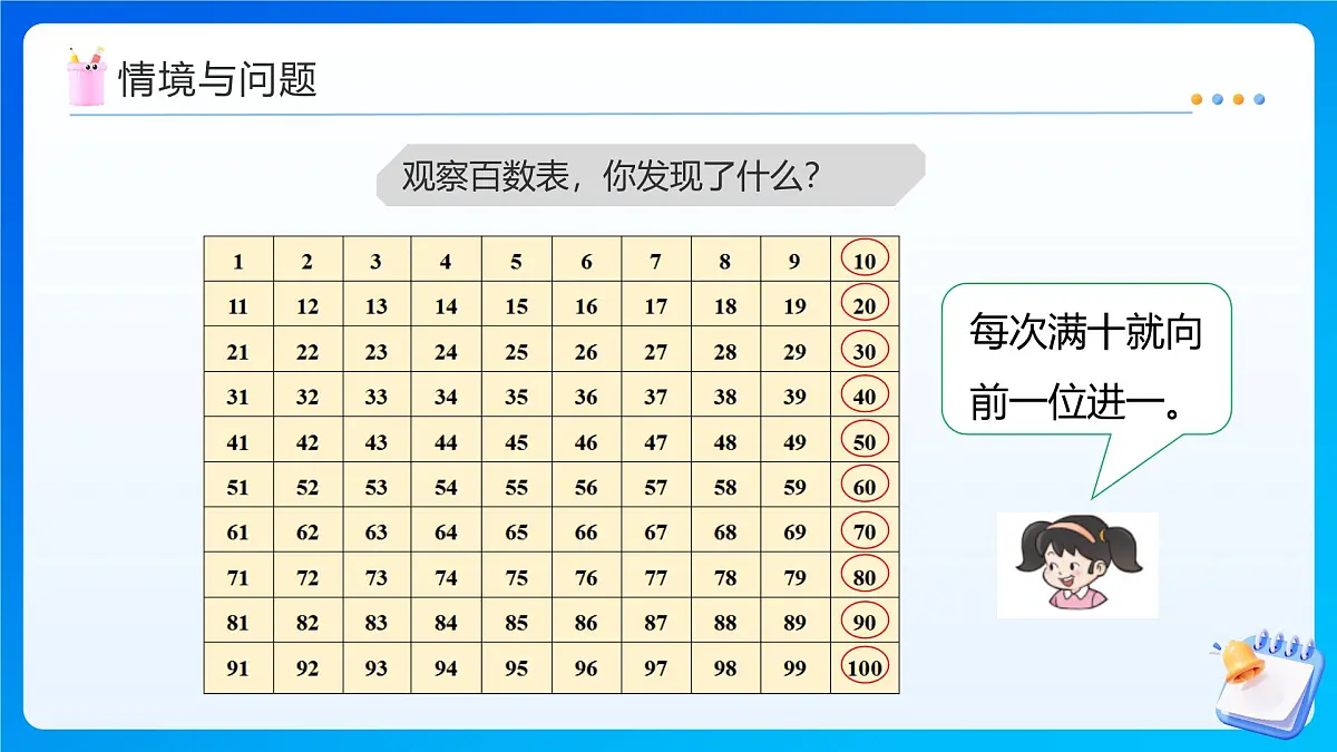 【任务型备课】西师大版四年级上册-1.8 生活中的进位制（课件）第4页