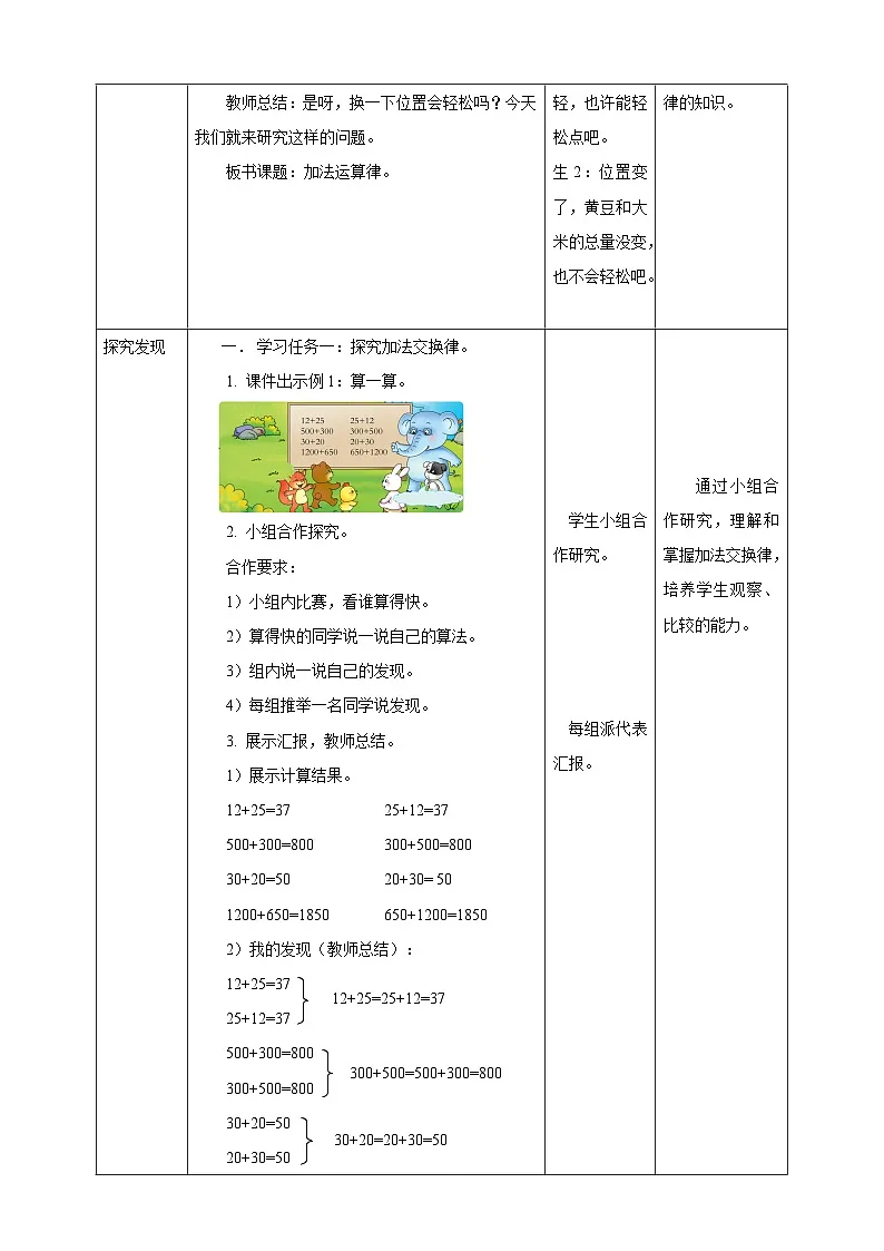 【任务型备课】西师大版四年级上册-2.2 加法运算律（教案）第2页
