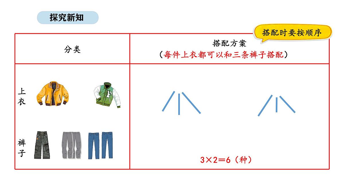 北京版数学三年级上册9.1 合理搭配（课件）第4页