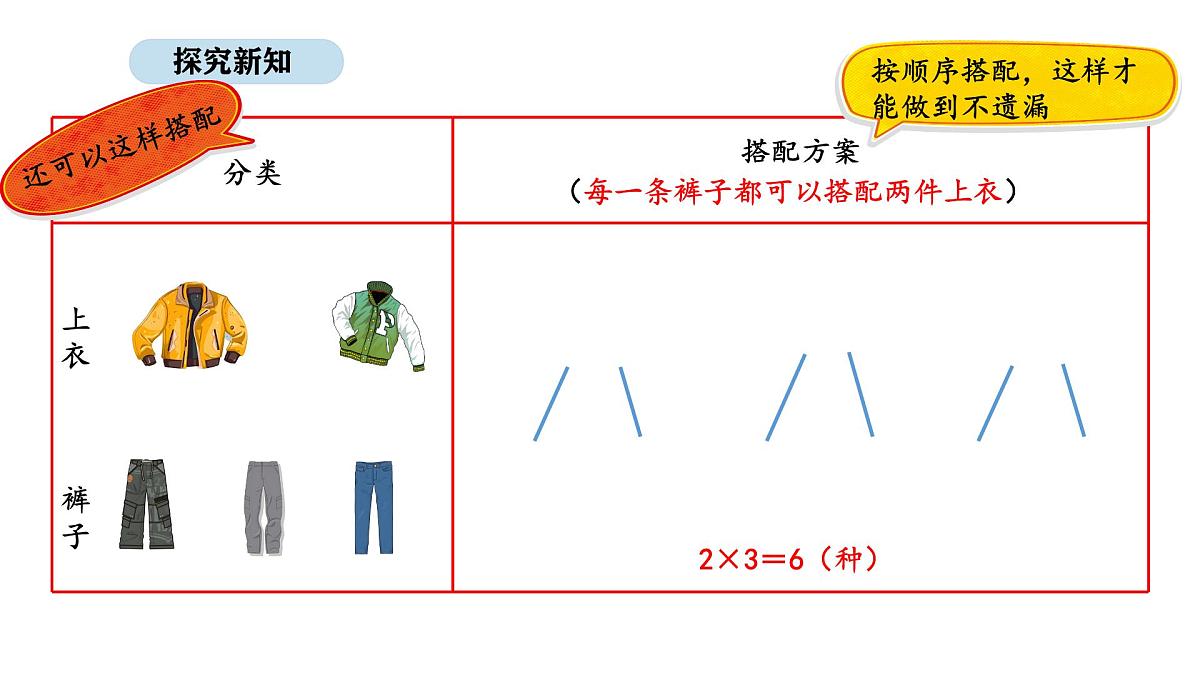 北京版数学三年级上册9.1 合理搭配（课件）第5页