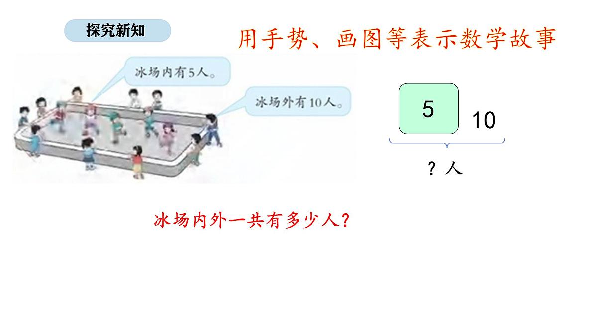 北京版数学三年级上册6.1 用总量和分量之间的关系解决问题（1）（课件）第3页