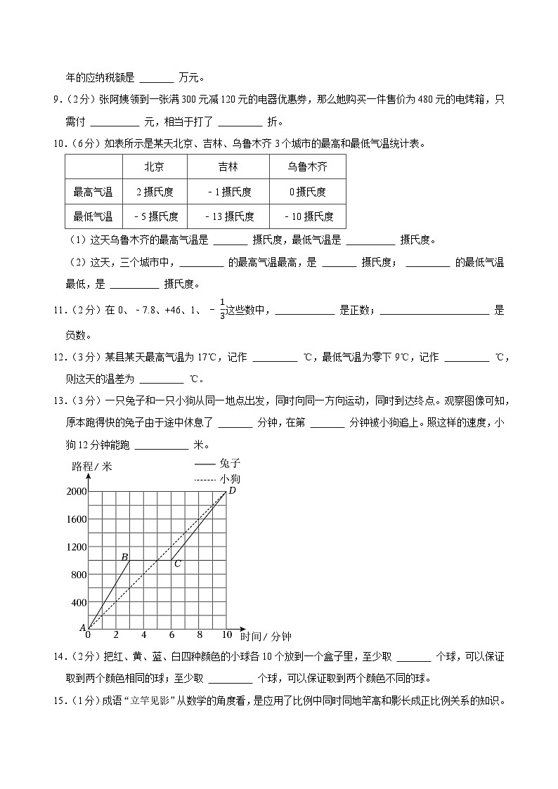 2025年河北省邯郸市涉县小升初数学试卷第2页