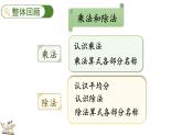 2.3 整理與復(fù)習(xí)(課件)2025-2026學(xué)年冀教版二年級數(shù)學(xué)上冊