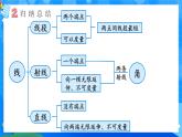 【2024版】人教版小學數(shù)學三年級上冊 第8課時《整理和復習》課件+教案+說課稿（含教學反思）