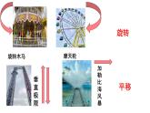 《旋轉(zhuǎn)與平移現(xiàn)象》(課堂實(shí)錄\教案\PPT）