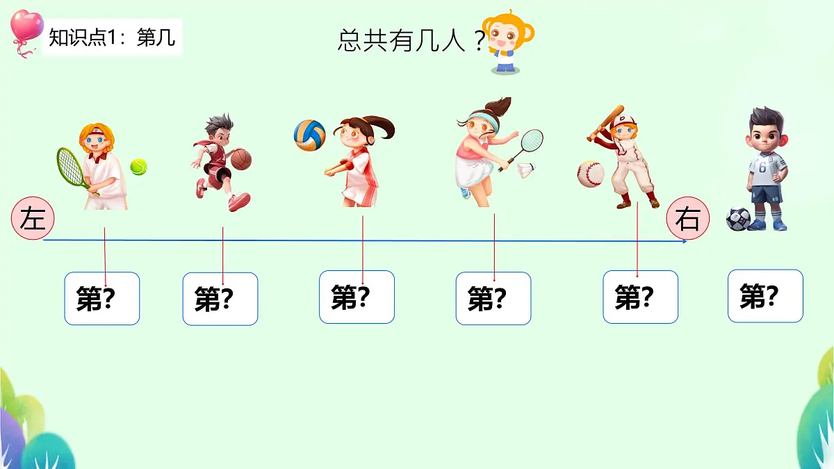 人教版（2024） 一年级上册（2024） 一 5以内数的认识和加、减法 1. 1~5的认识第几 课件第4页