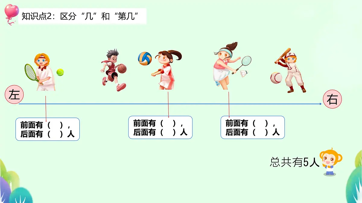 人教版（2024） 一年级上册（2024） 一 5以内数的认识和加、减法 1. 1~5的认识第几 课件第5页