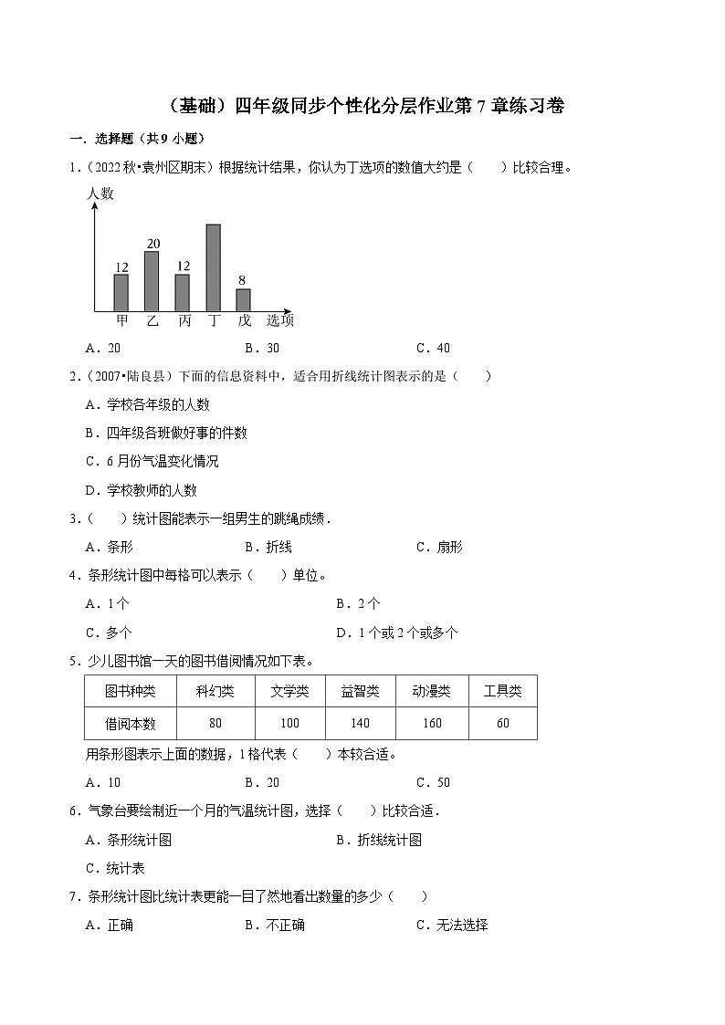 第7章练习卷（基础）小学数学四年级上册 人教新版同步分层作业（含解析）第1页