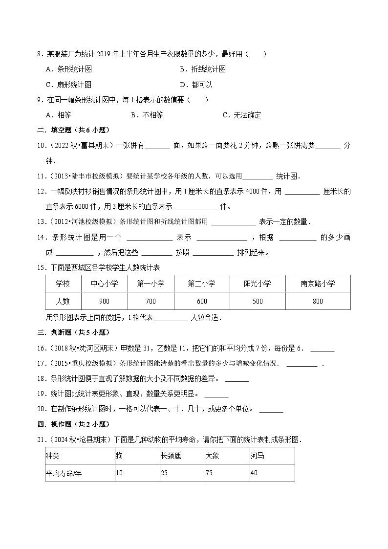 第7章练习卷（基础）小学数学四年级上册 人教新版同步分层作业（含解析）第2页