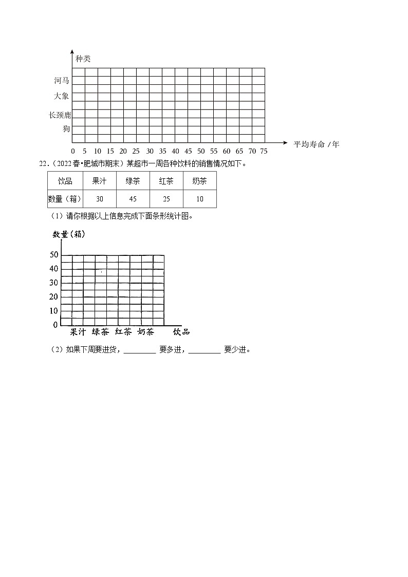 第7章练习卷（基础）小学数学四年级上册 人教新版同步分层作业（含解析）第3页
