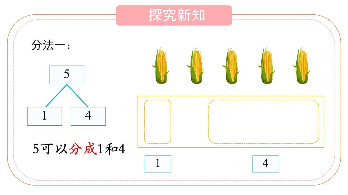 小学  数学  人教版（2024）  一年级上册（2024）  一 5以内数的认识和加、减法  1. 1~5的认识分与合 课件第6页