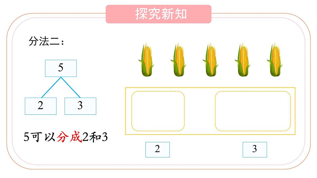 小学  数学  人教版（2024）  一年级上册（2024）  一 5以内数的认识和加、减法  1. 1~5的认识分与合 课件第7页