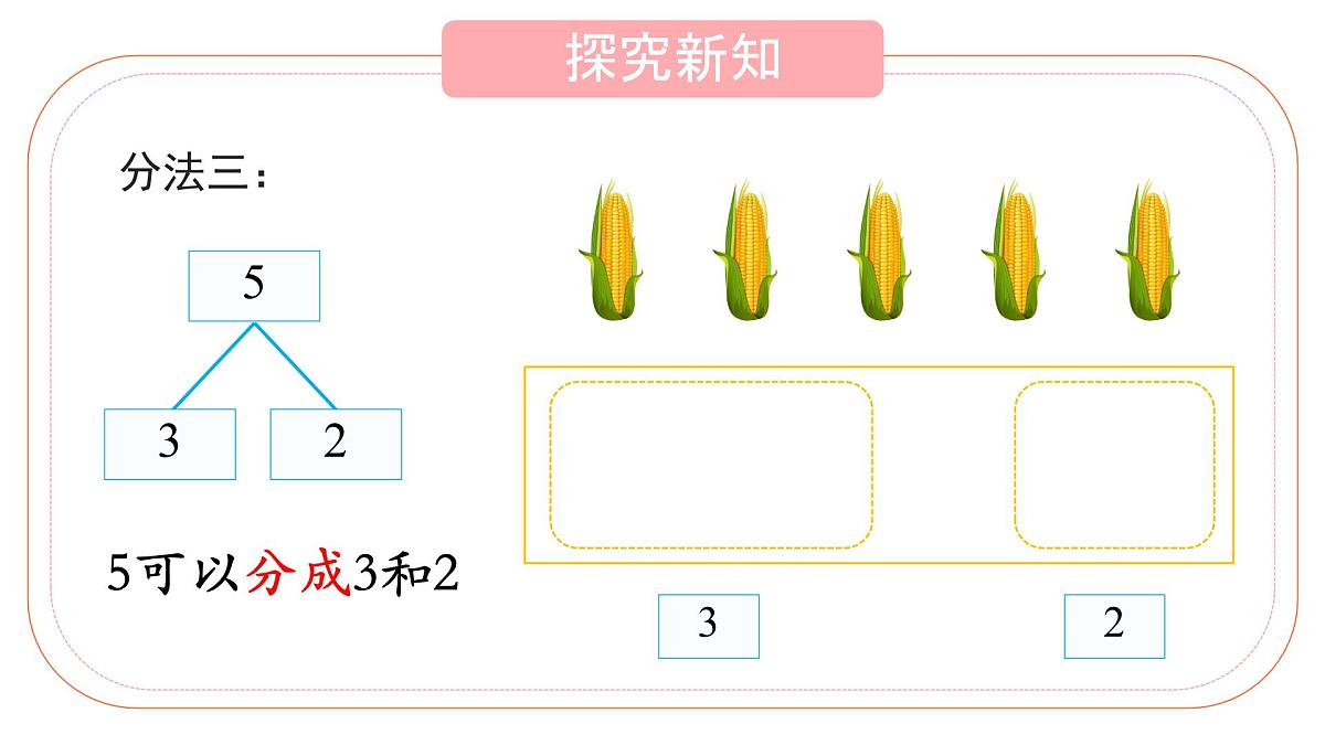 小学  数学  人教版（2024）  一年级上册（2024）  一 5以内数的认识和加、减法  1. 1~5的认识分与合 课件第8页