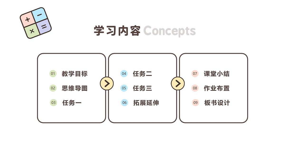 1.4 整理和复习 课件 -2025-2026学年三年级上册数学人教版第2页