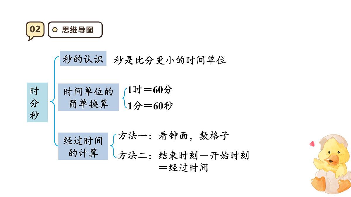 1.4 整理和复习 课件 -2025-2026学年三年级上册数学人教版第4页