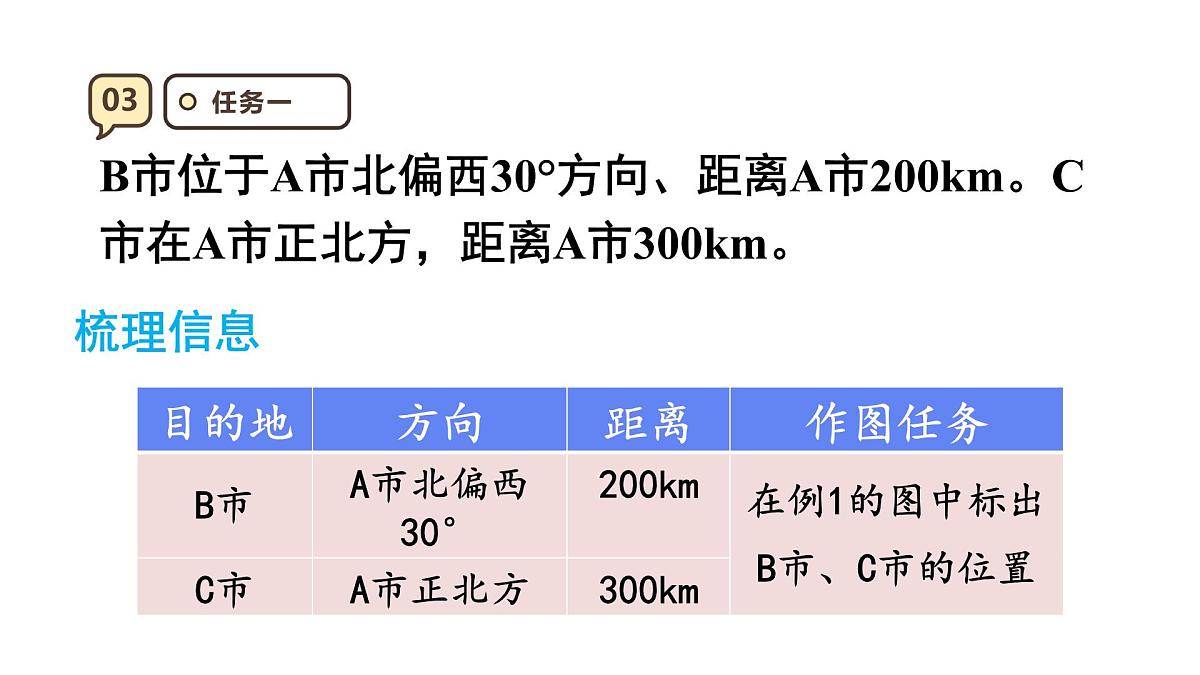 2.2 标出物体的位置 课件 人教版 六年级上册数学第8页