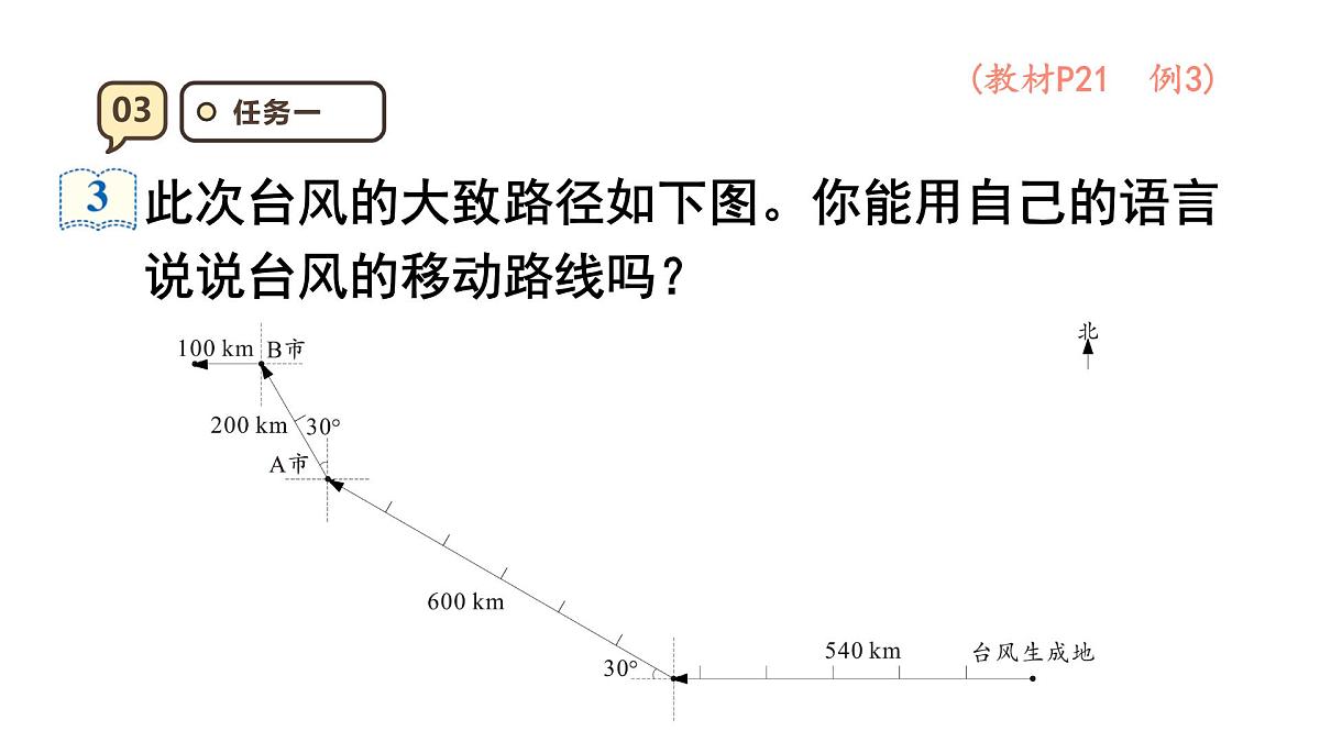 2.3 描述简单的路线图 课件 人教版 六年级上册数学第6页