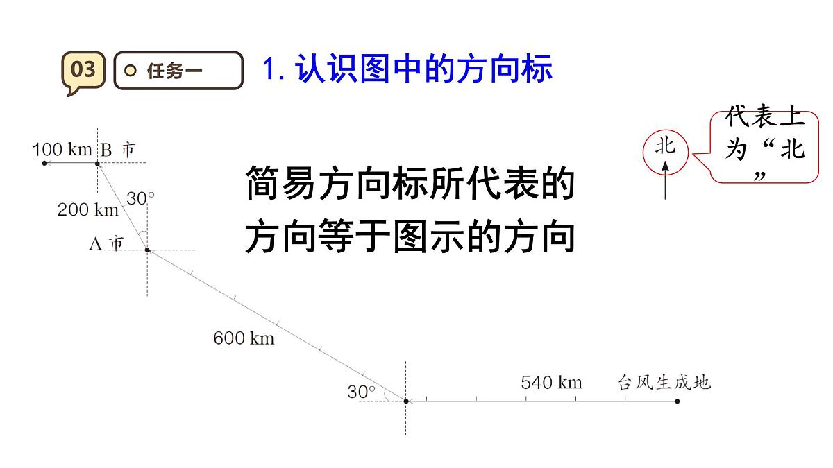 2.3 描述简单的路线图 课件 人教版 六年级上册数学第7页