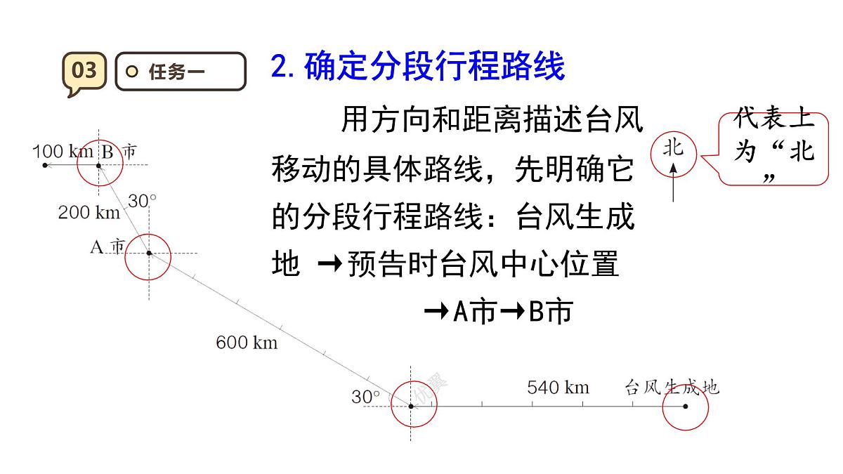 2.3 描述简单的路线图 课件 人教版 六年级上册数学第8页