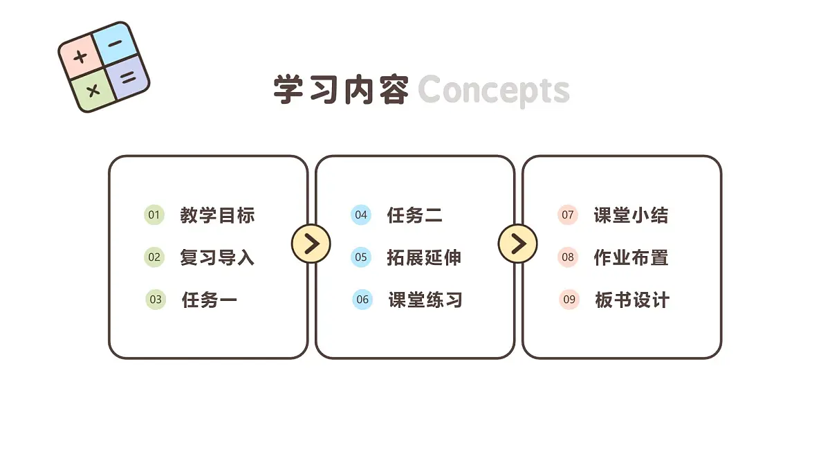3.3 一个数除以分数 课件人教版 六年级上册数学第2页