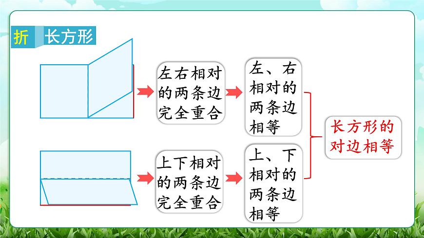 【核心素养】2025秋新北师大版小学数学三年级上册 第五单元《5.4长方形与正方形》课件第4页