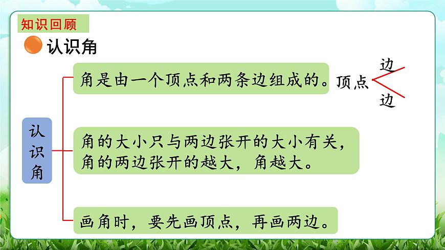 【核心素养】2025秋新北师大版小学数学三年级上册 第五单元《5.6整理与复习》课件第4页