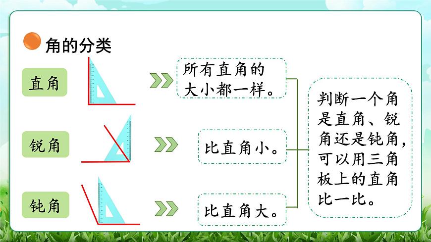 【核心素养】2025秋新北师大版小学数学三年级上册 第五单元《5.6整理与复习》课件第5页