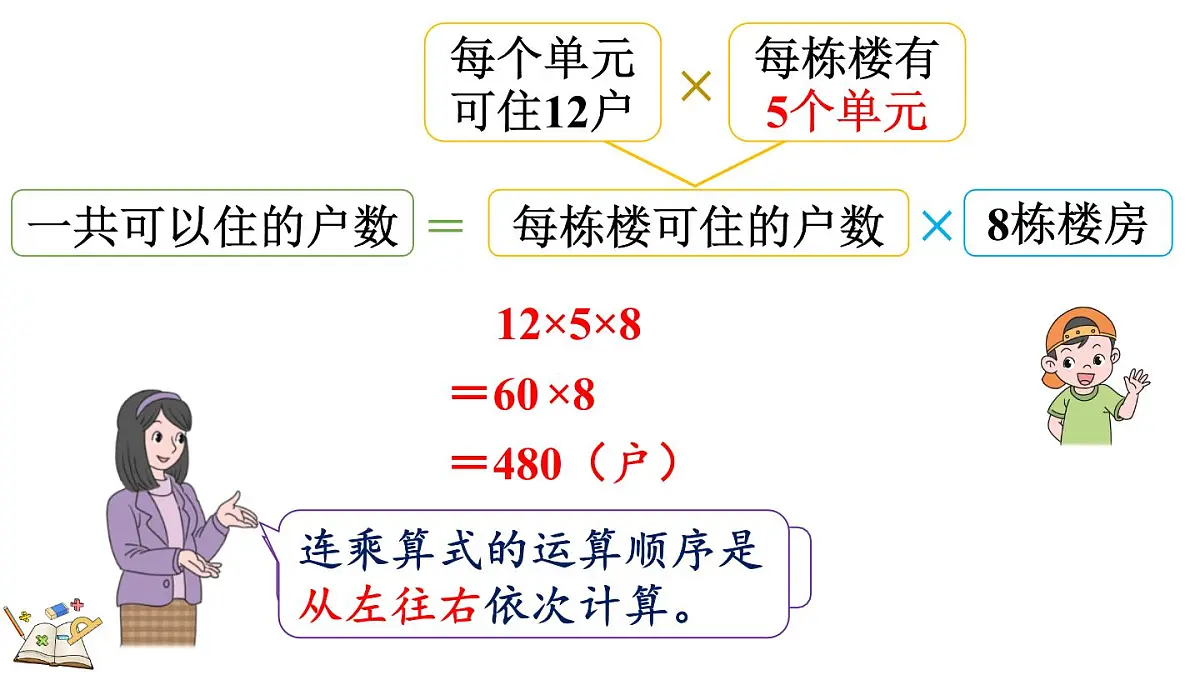 2.4 连乘(课件)2025-2026学年冀教版三年级数学上册第8页