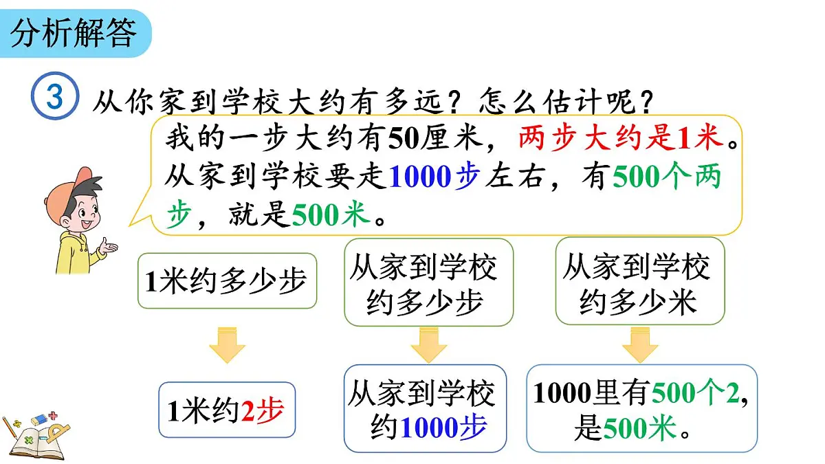 3.5 估测距离（课件）2025-2026学年人教版三年级数学上册第5页