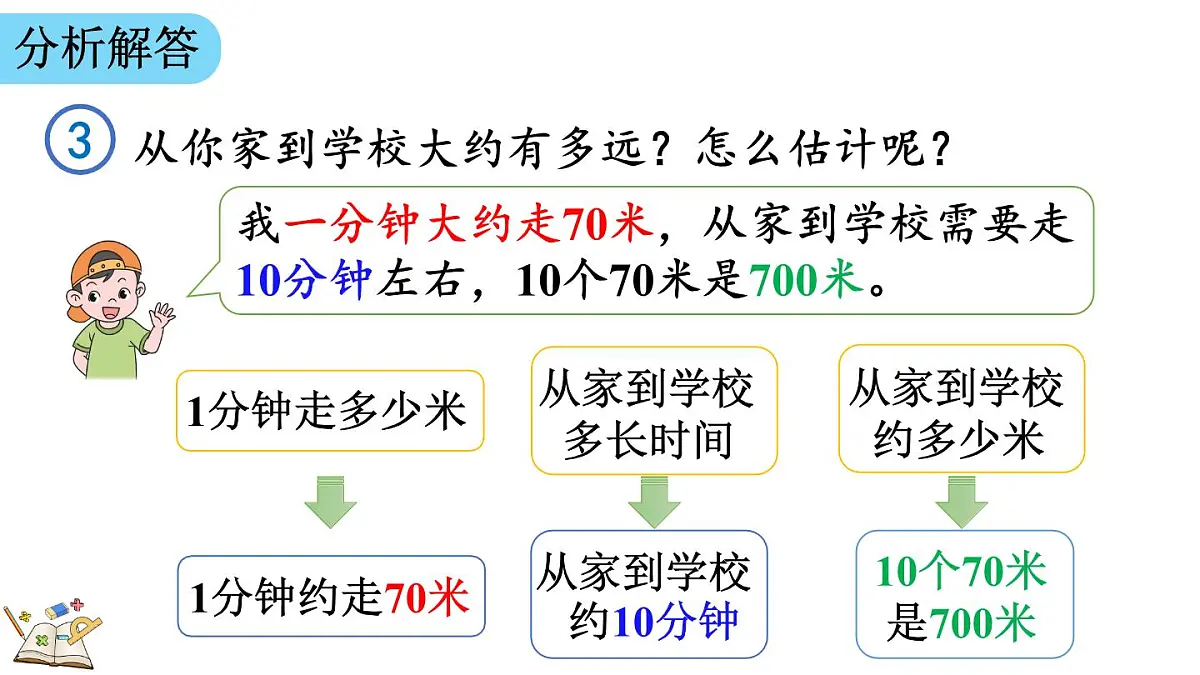 3.5 估测距离（课件）2025-2026学年人教版三年级数学上册第6页