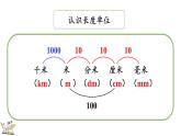 3.8 練習(xí)七（課件）2025-2026學(xué)年人教版三年級數(shù)學(xué)上冊