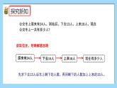 （2025新教材）人教版小學(xué)數(shù)學(xué)三年級上冊2.1《同級運算的運算順序》PPT課件+教學(xué)設(shè)計+同步練習(xí)