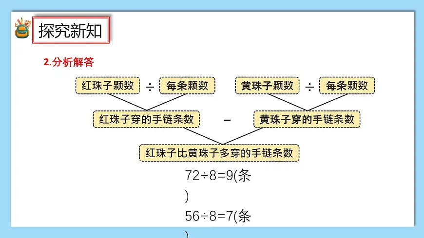 （2025新教材）人教版小学数学三年级上册2.6《解决问题策略的多样性》PPT课件第5页
