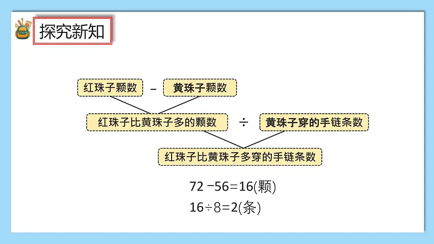 （2025新教材）人教版小学数学三年级上册2.6《解决问题策略的多样性》PPT课件第6页