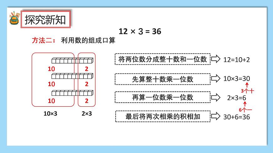 （2025新教材）人教版小学数学三年级上册4.2《两位数乘一位数（不进位）的口算》PPT课件第5页