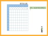 滬教版（五四制）數(shù)學(xué)一上《大家來做加法》課件