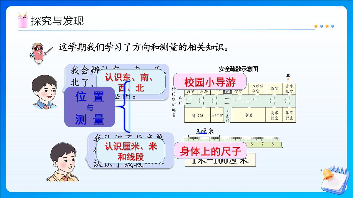 【任务型备课】人教版二年级上册-6.3 图形的位置与测量（课件）第5页