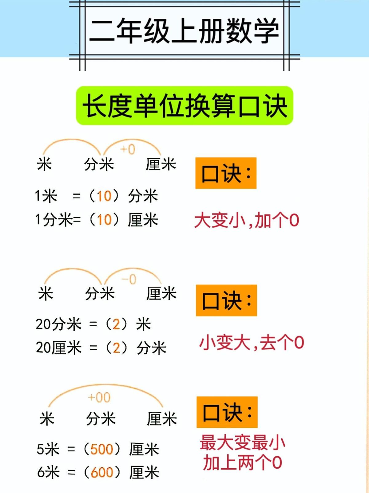 人教版二年级上册数学期末专项练习必背知识点单位换算口诀和公式第1页